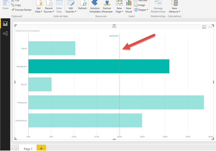 Constant line on the Power BI chart