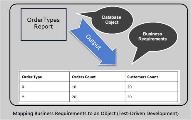 diagram business requirements
