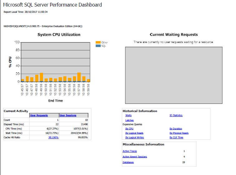 SQL Server v17.x Management Studio Performance Dashboard Report with System CPU Utilization and Current Waiting Requests