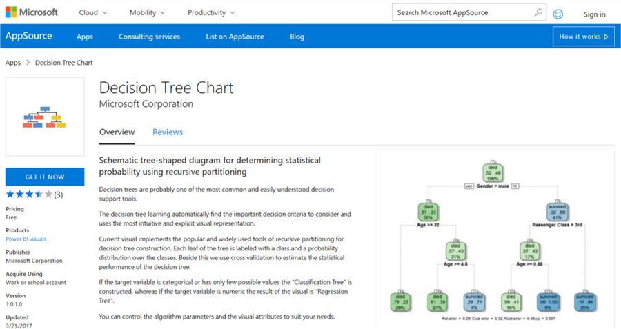 Decision Tree Chart in Power BI Desktop - Description: Decision Tree