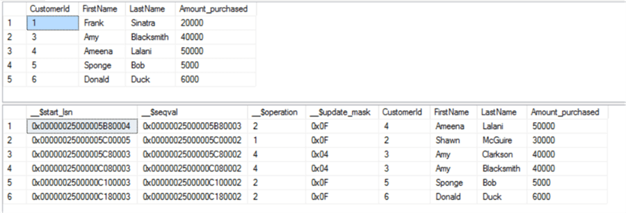 SQL Server Change Data Capture data collection