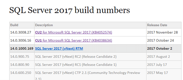 Build number - Description: Example of SQL 2017 build numbers