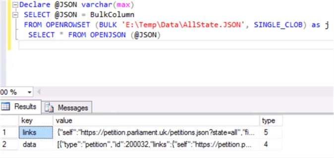 Using UK Petition JSON file for analysis - Description: Using UK Petition JSON file for analysis