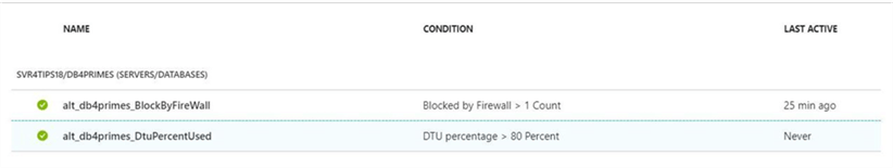 SQLDB Alerting - The Tale of Two Alerts - Description: Both the block by firewall and dtu pct alerts are defined.