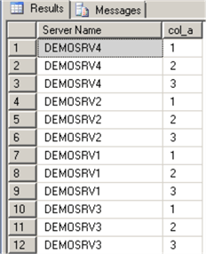 CMS Query results example