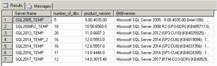 CMS Query results sorted by SQL Server version