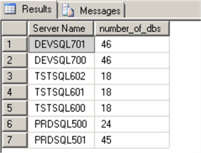 CMS Results Sorted by SQL Server environment (using server name prefix)