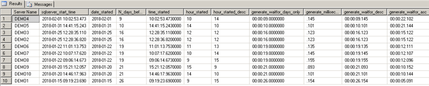 Sorting the CMS Query Results by SQL Server Started Date/Time (Prep)
