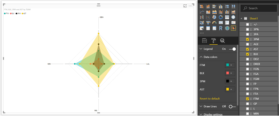 Radar Chart with colors