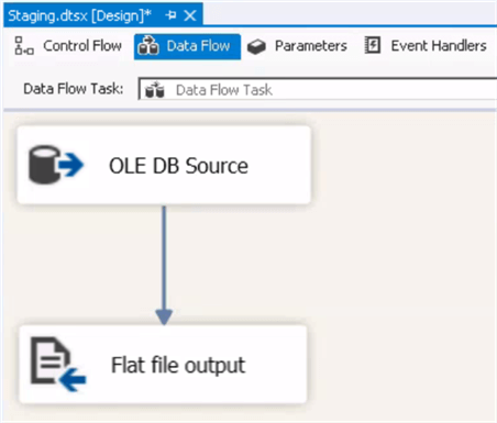 ssis Data Flow Overview