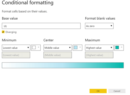 Conditional Formatting - Description: Format the chart