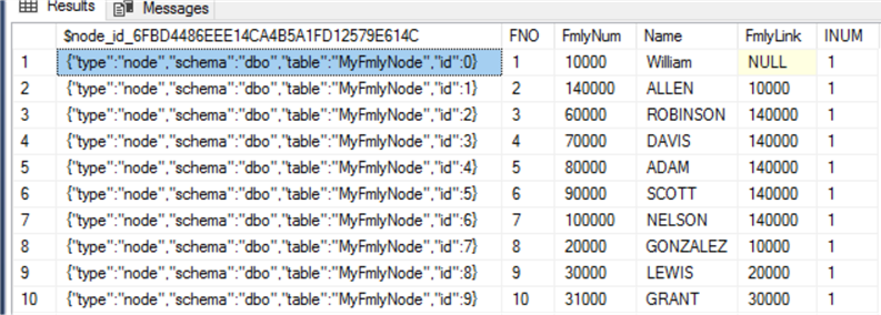 node table output
