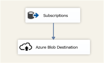 Create the EXTRACT_SUBSCRIPTIONS SSIS package