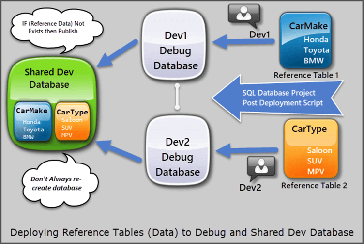 deploy reference data flowchart
