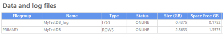 log size after the execution of the UPDATE using batches.