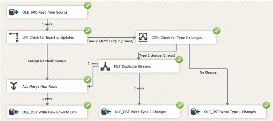 data flow with type 2 change