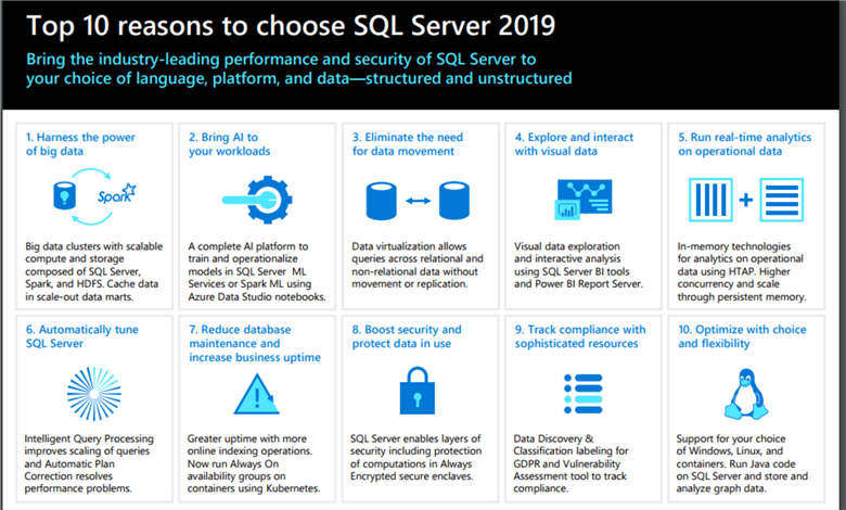 Top 10 reasons to chose SQL Server 2019