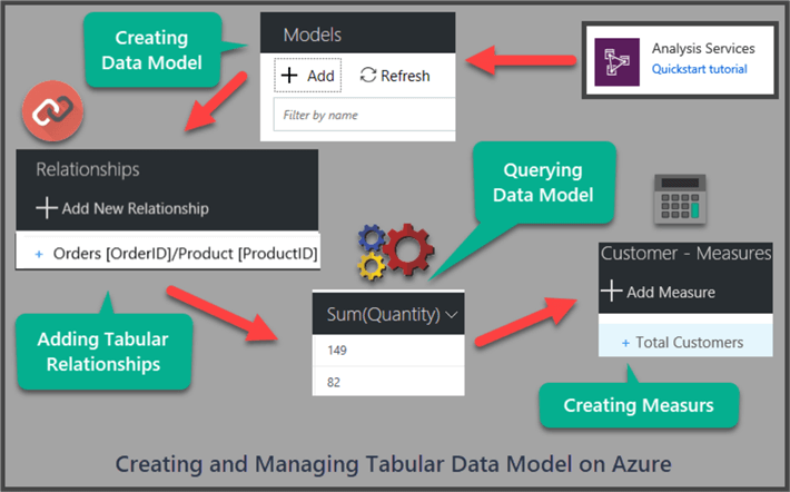 creating and managing tabular data model on azure