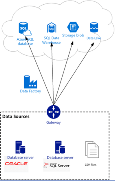 database server