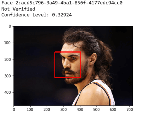 Face API Image Analysis of Steven Adams compared to Khal Drogo