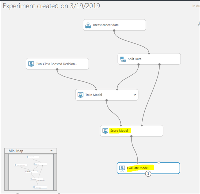 Score Model and Evaluate in Azure Machine Learning