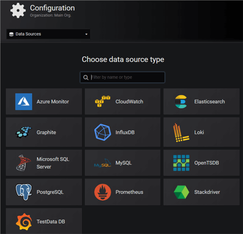 Some data source types in Grafana