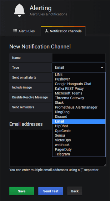 Grafana supported notification channels