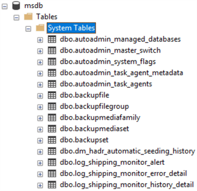 The tables node in SSMS for MSDB is empty by default.  All of the tables mentioned in this tip will be found one level deeper under "System Tables"