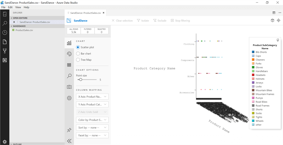 Default visualization in SandDance in Azure Data Studio.