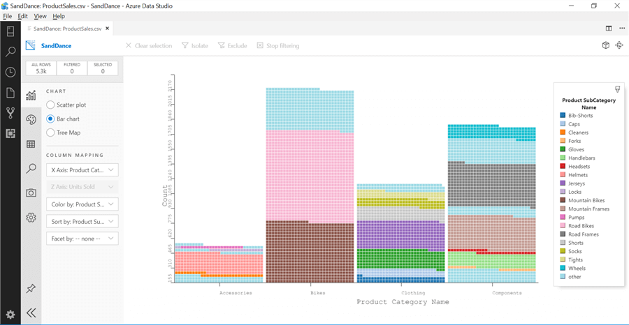 Bar chart in SandDance in Azure Data Studio.