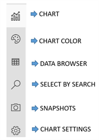 Vertical tab menu bar in SandDance in Azure Data Studio.