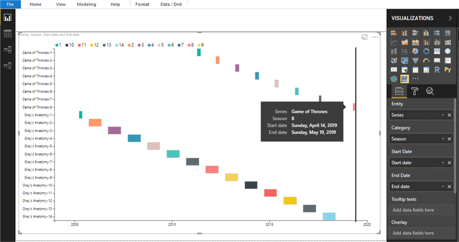 Power BI As-Timeline visual with detailed data when hovering your mouse over a data point