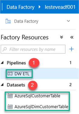 Image of ADF resources (datasets and pipelines)
