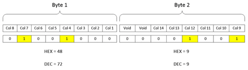 Bitmask showing Column_4, Column_7, Column_9 and Column_12 bits enabled.