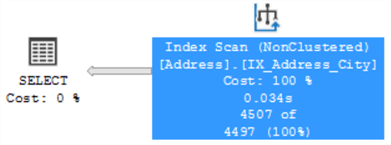 index scan for wildcard search