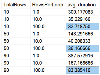 Breakdown by percentage of total rows to delete and percentage of those rows to delete in each loop