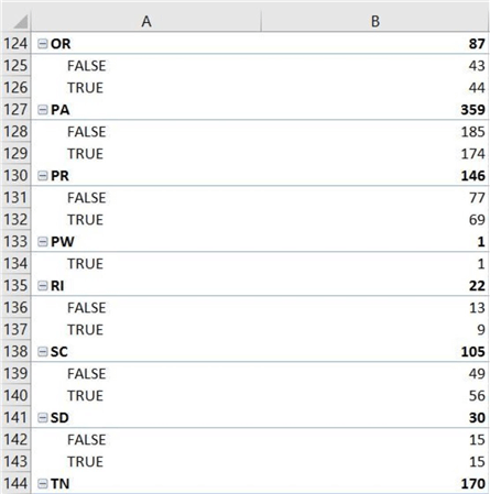 Simulating Telemetry - Pivot Table of Clients per State