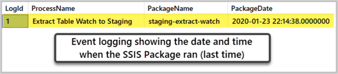 Event Logging with Package Date Time