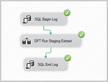 Staging Extract (SSIS Package) Run