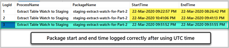 Package start and end time logged correctly after using UTC time