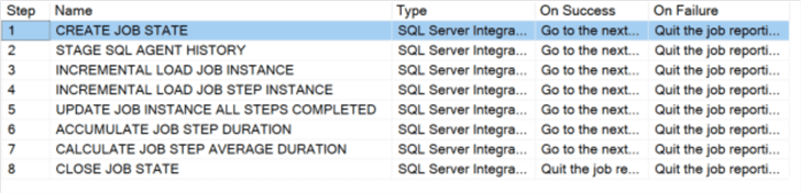 sql server agent data mart
