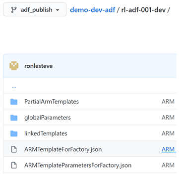 adf_publishRepo publish the adf changes to adf_publish branch in GitHub Repo