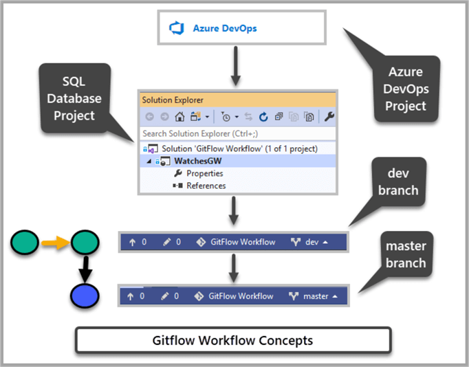 Gitflow Workflow Concepts