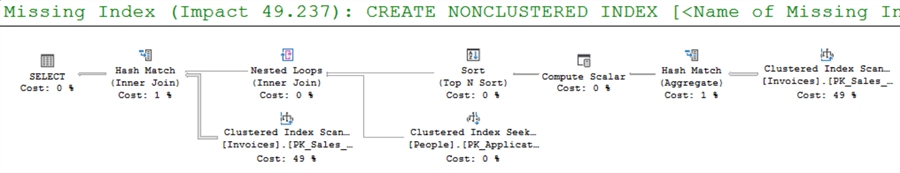 create nonclustered index