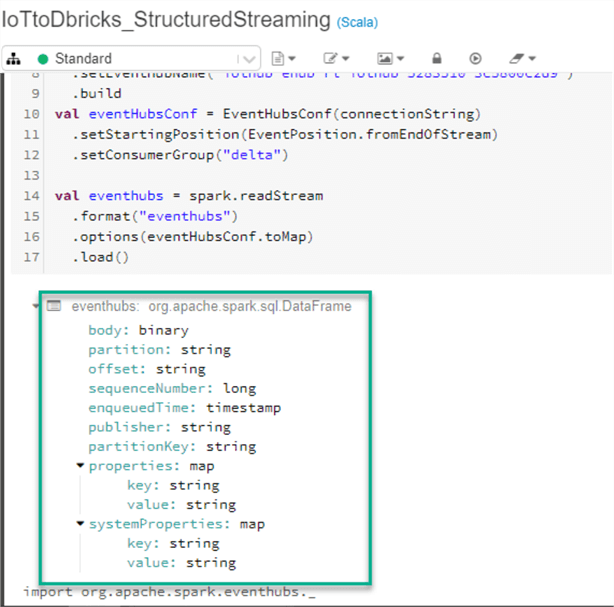 StructuredStreamDF Data frame results of the readstream
