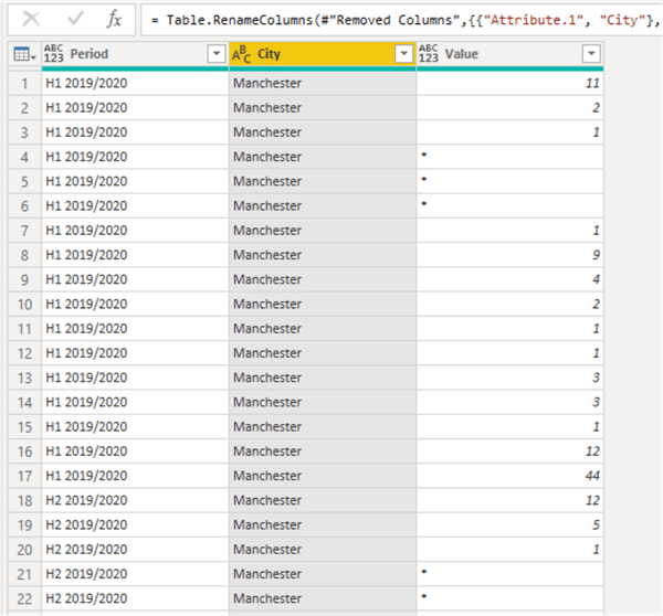 Snapshot showing table with renames columns