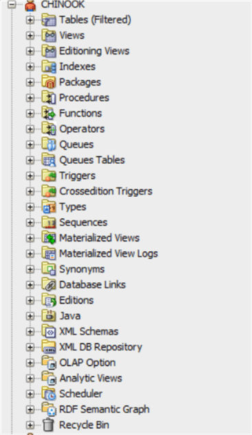 database objects
