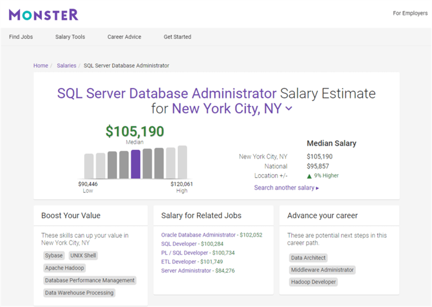SQL Server DBA Salary in New Your (Monster.com)