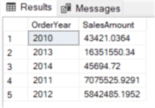 sales amount per year