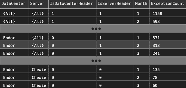 Partial output for the first query with DataCenter and Server names